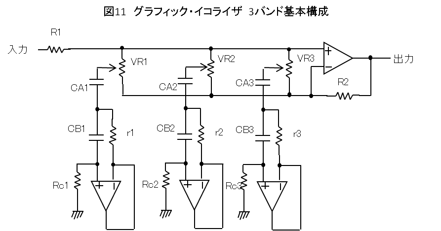 グラフィック・イコライザ 3バンド基本構成