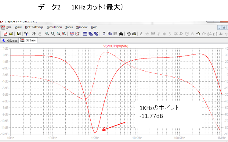 1KHzカット（最大）