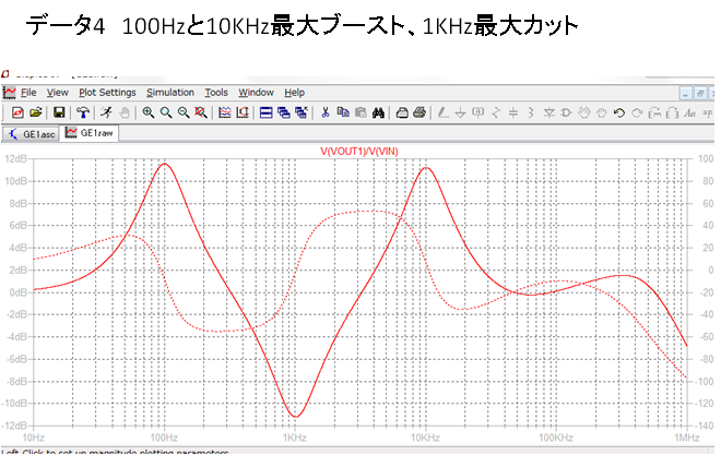 データ4 100Hzと10KHz最大ブースト、1KHz最大カット