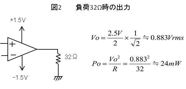 図2 負荷32Ω時の出力
