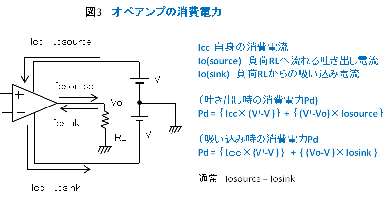 図３　オペアンプの消費電力