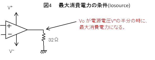 最大消費電力の条件(Iosource)