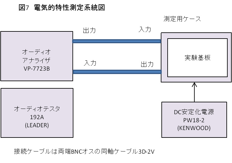 図７　電気的特性測定系統図