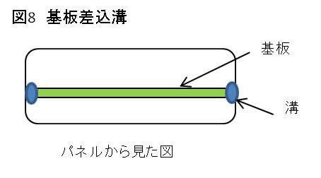 図８　基板差込溝