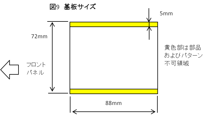 図９　基板サイズ