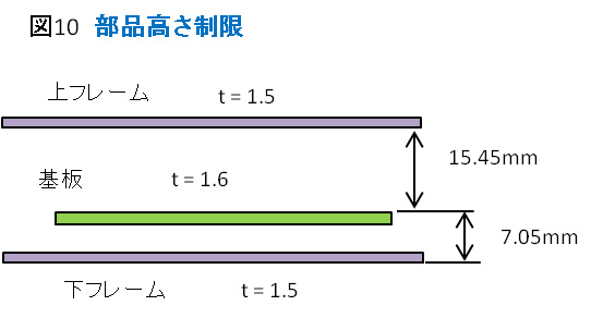 図１０　部品高さ制限