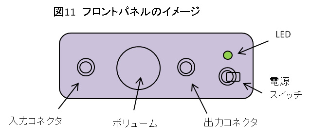 図１１　フロントパネルのイメージ