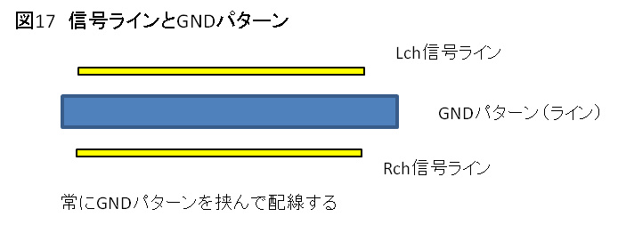 図17 信号ラインとGNDパターン