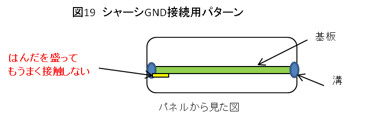 図19 シャーシGNDはんだ面接続用パターン