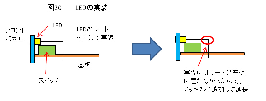 図20 LEDの実装