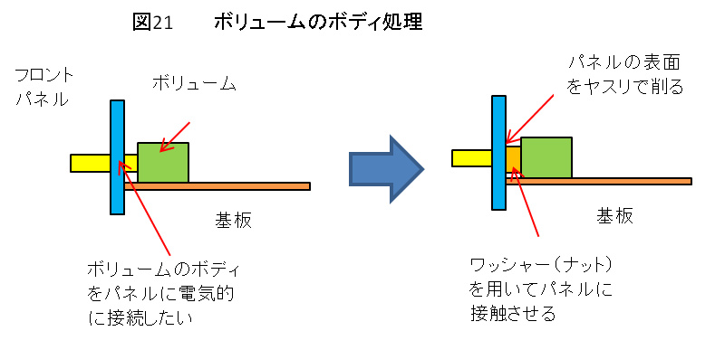 図21 ボリュームのボディ処理