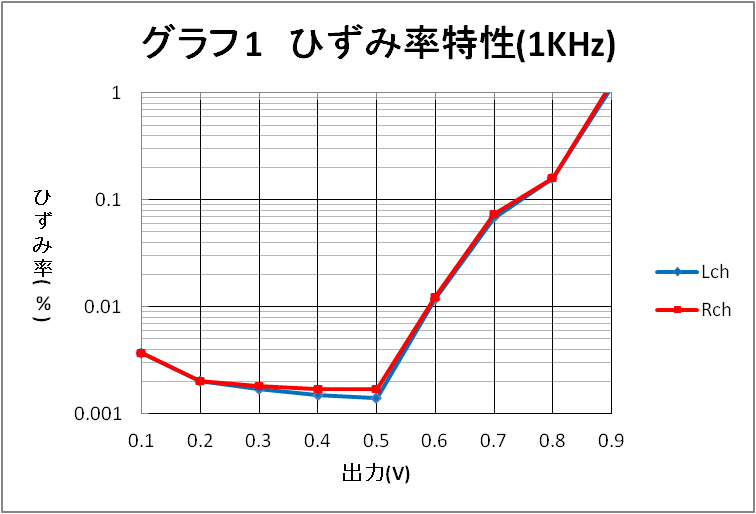 図20 LEDの実装