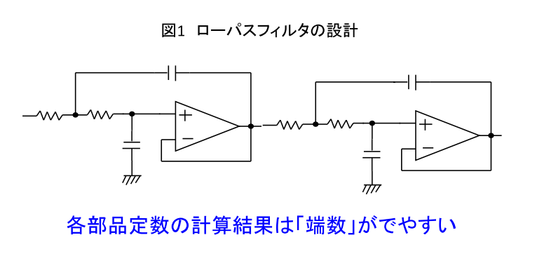 図１　ローパスフィルタの設計