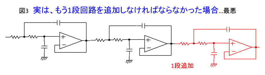 図3　実は、もう1段回路を追加しなければならなかった場合