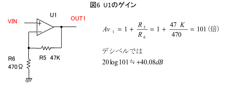 図6 U1のゲイン