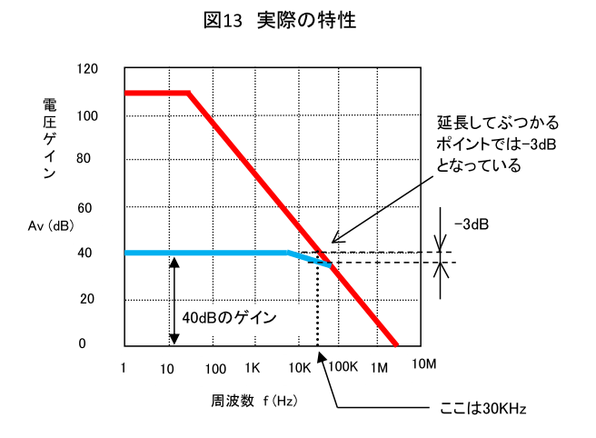 図13 実際の特性