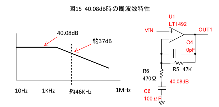 図15 40.08ｄｂ時の周波数特性