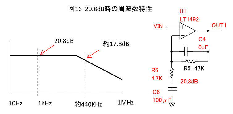 図16 ：20.8時の周波数特性