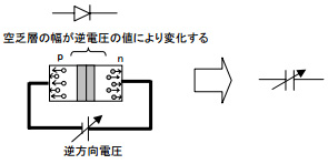 可変容量ダイオード | マルツオンライン