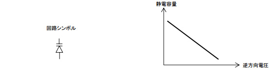 可変容量ダイオード | マルツオンライン