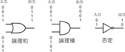 ブール演算子