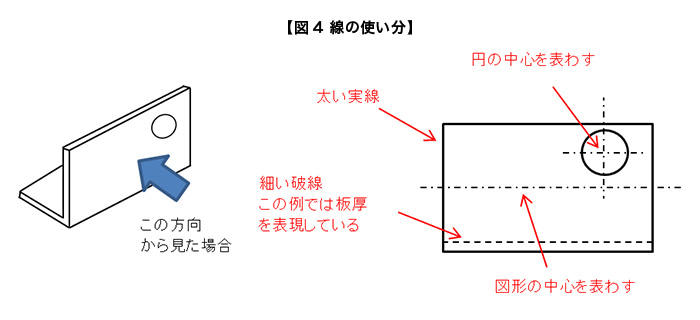 図4 線の使い分け