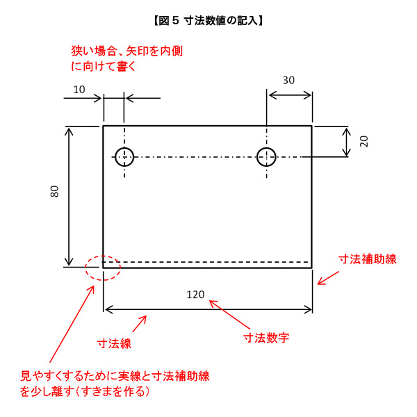 図5 寸法数値の記入方法