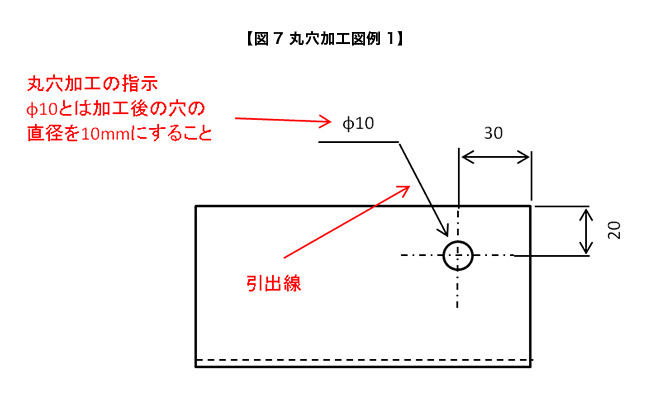 図7 丸穴加工図例1