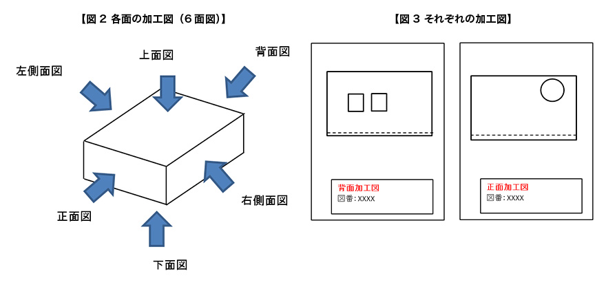 図2 各面の加工図（6面図）、図3 それぞれの加工図