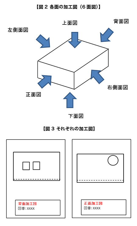 図2 各面の加工図（6面図）、図3 それぞれの加工図