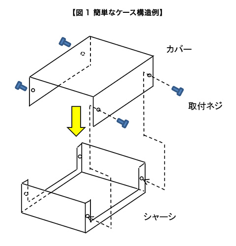 図1 簡単なケース構造例