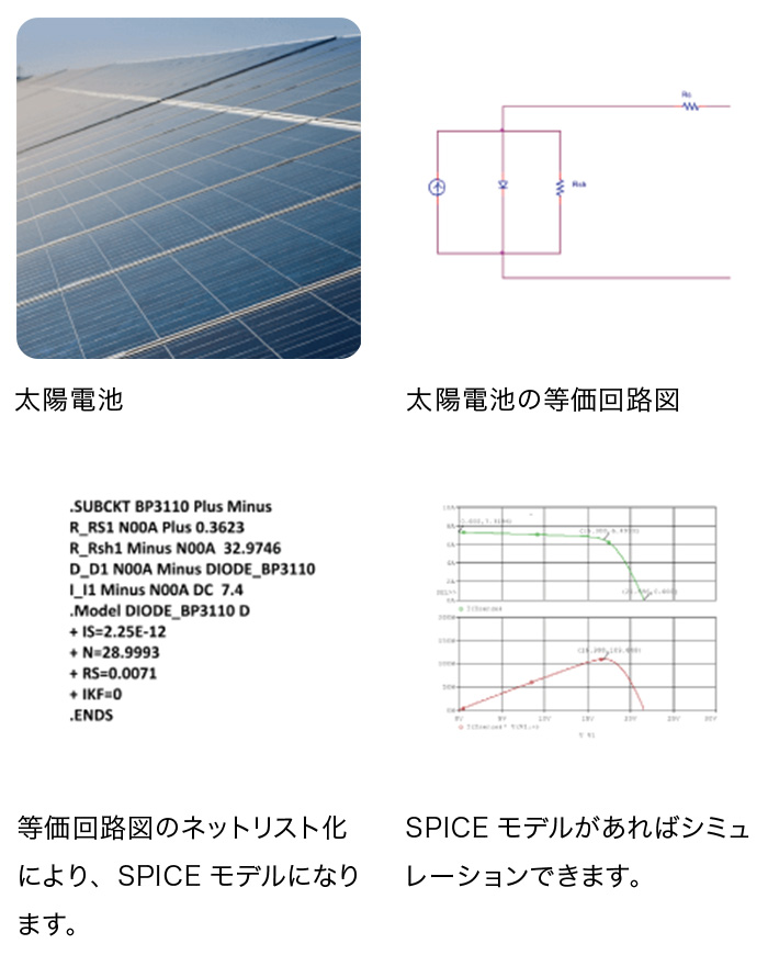 太陽電池を等価回路開発した場合の活用事例