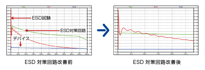 ESD対策回路改善前・改善後