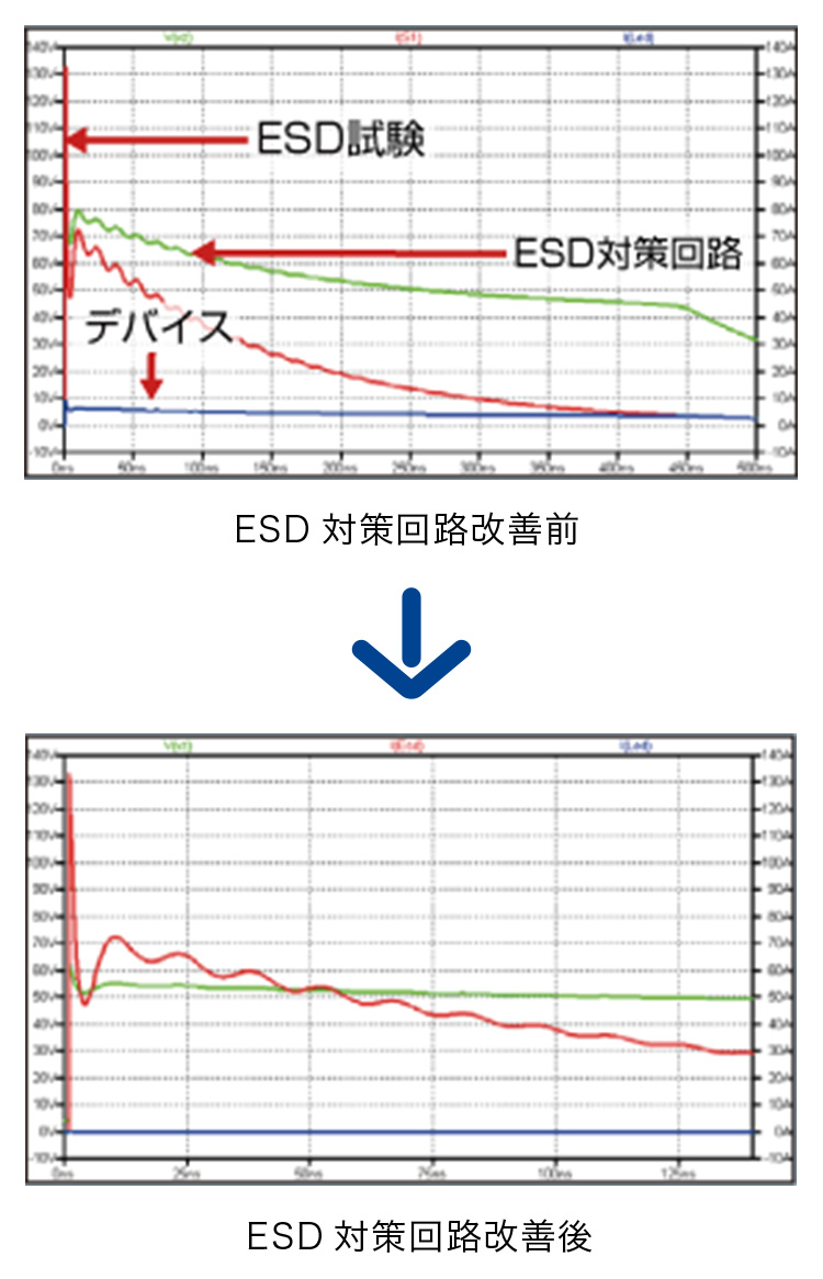 ESD対策回路改善前・改善後