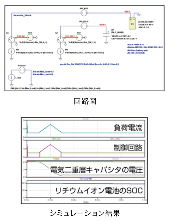 回路図・シミュレーション結果