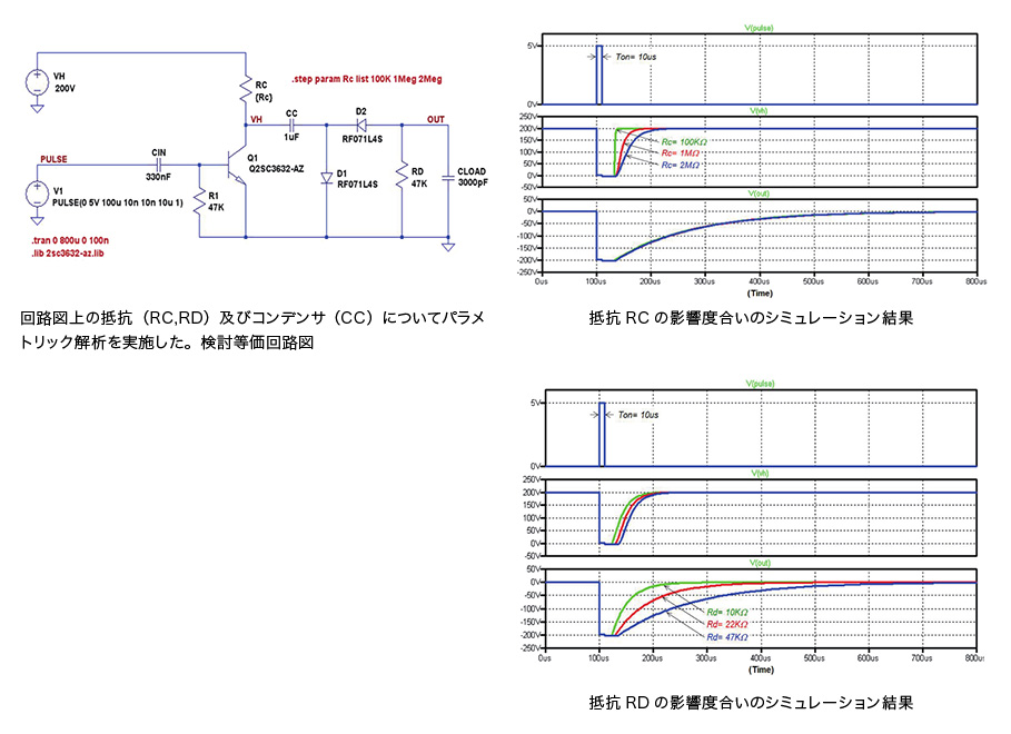 シミュレーション結果