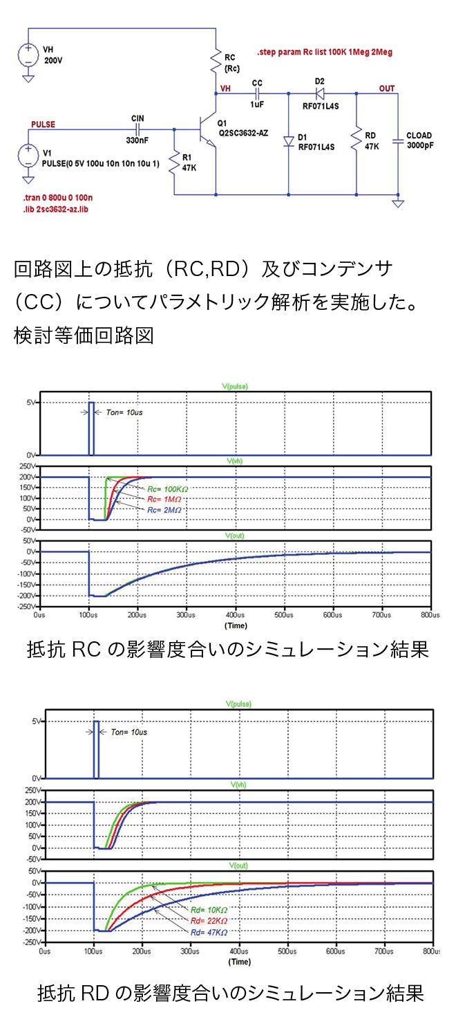 シミュレーション結果