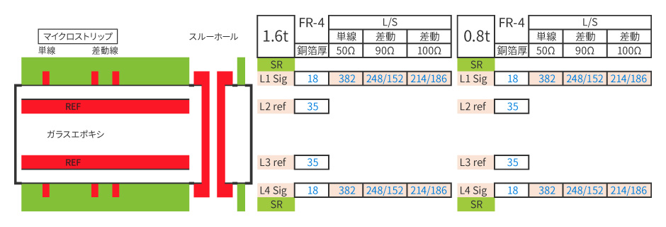 4層・ビア構成モデル(FR-4)