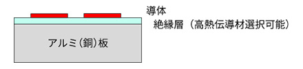 アルミベース・銅ベースの説明図
