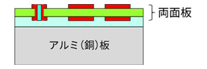 両面アルミベース基板の説明図