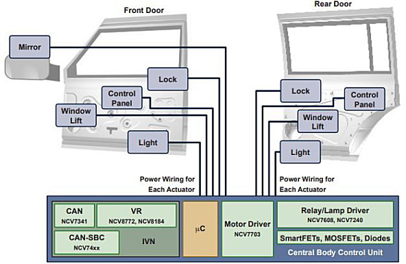 ＜　ドアシステムの概要　＞