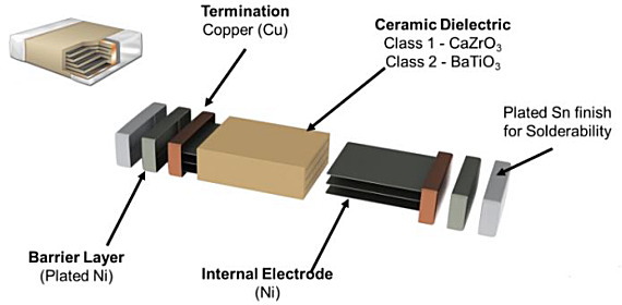 ＜　積層セラミックコンデンサの構造　＞