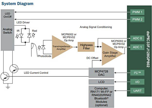 ＜　パルスオキシメータの構成　＞