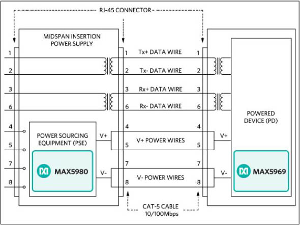 ＜　ミッドスパンPoEの構成　＞
