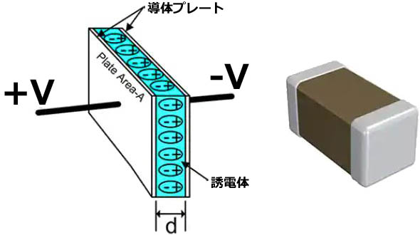 < コンデンサの構造、コンデンサの外観 >