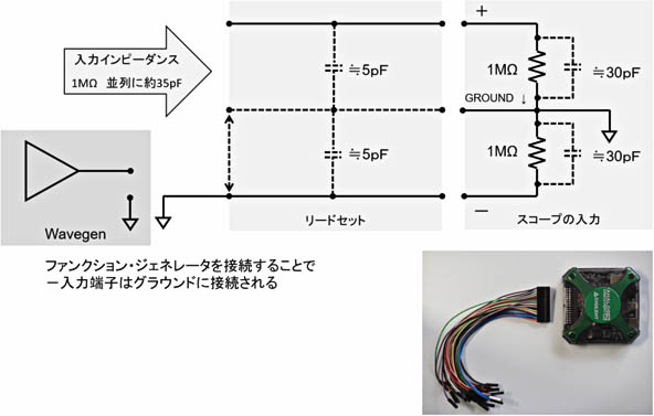 アナログディスカバリー入力時の回路