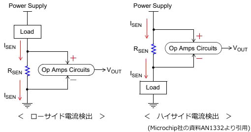 ＜ ローサイド電流検出とハイサイド電流検出(Microchip社の資料AN1332より引用)　＞