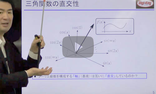 [IoT入門ショート・セミナ(6))] フーリエ級数を計算して矩形波を生成する実験」．連載「スペクトル解析＆フィルタリング！STM32マイコンによるディジタル信号処理プログラミング」