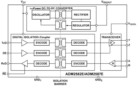 ＜　ADM2682E/ADM2687Eの内部ブロック図　＞