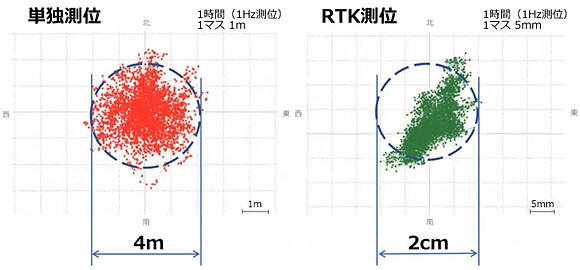 [WEBライブ・セミナ] センチメートル測位RTKのしくみと開発技術ショートセミナ(1) 「セミナの内容」